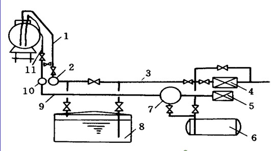 鹤管装车流程图