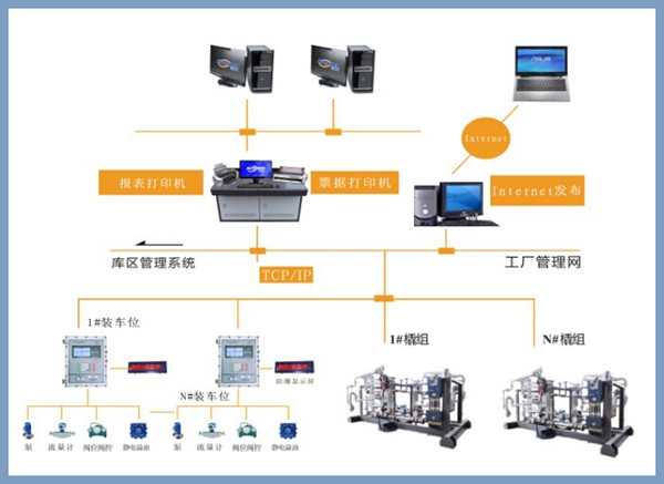 PLC控制系统