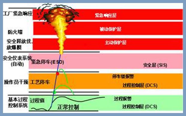 esd紧急停车系统厂家