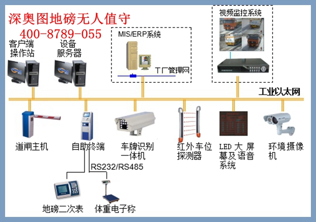 地磅无人值守管理系统