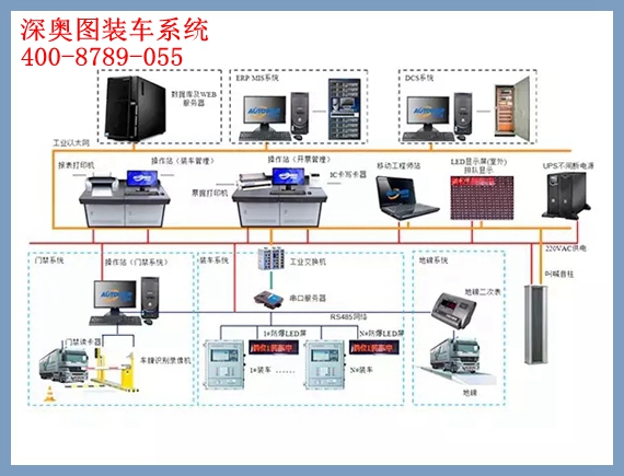 油品自动计量管理控制系统