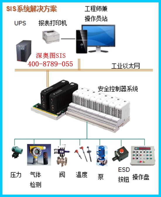 SIS系统基本知识 SIS(安全仪表)系统知识