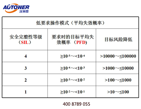 SIS系统管理制度 装置SIS联锁系统管理制度