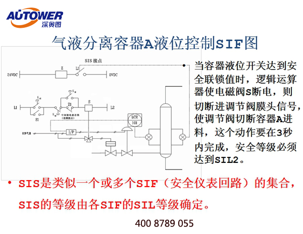 SIS安全仪表系统