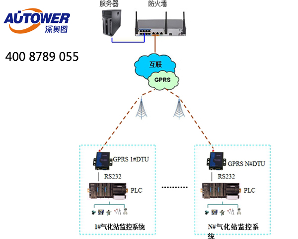 scada系统是什么