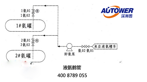 液氨装卸工艺流程图