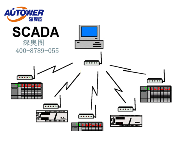 scada监控系统