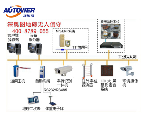 汽车衡称重管理系统