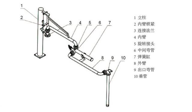 鹤管在图纸上怎么表示（装车鹤管 流程图）