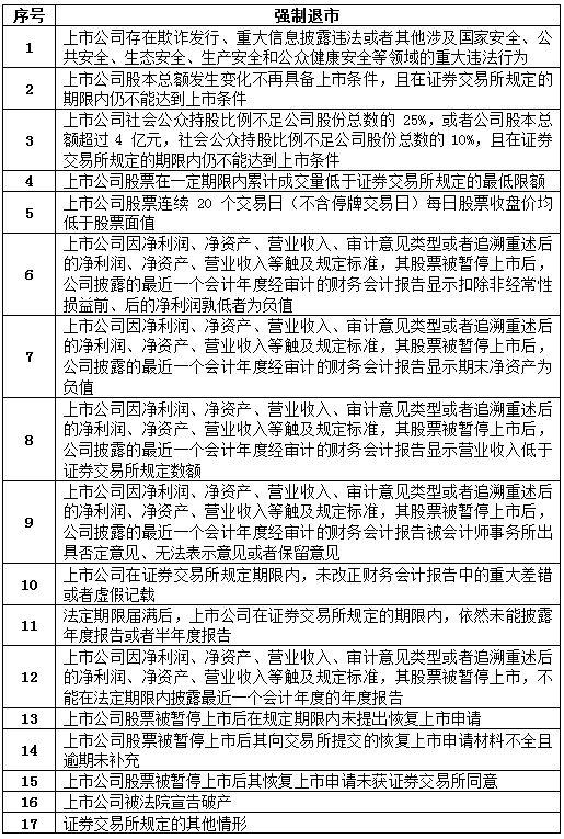 证监会连夜出新规