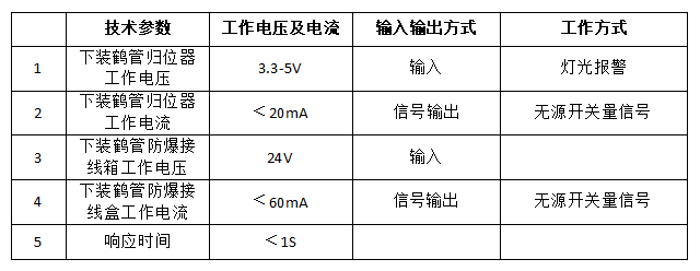 鹤管是什么？鹤管(液体装卸臂)主要组成部分及配件