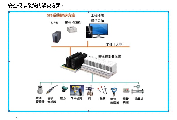 SIS系统（紧急切断系统）